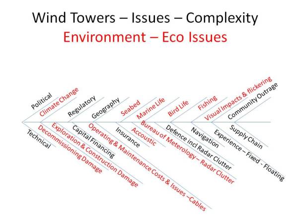 Wind Towers - Issues-2